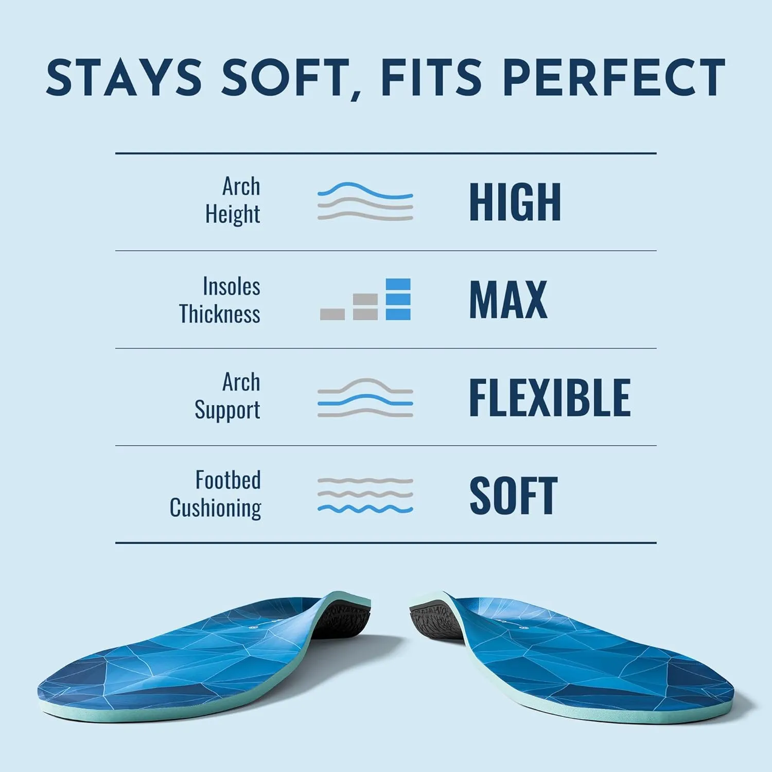NASA Grade Plantar Fasciitis Insoles – High Arch Support Insoles Men Women - Shoe Insoles for Plantar Fasciitis Relief - Absorb Shock & Relieve Flat Foot Pain - Orthotics Inserts for Work & Standing