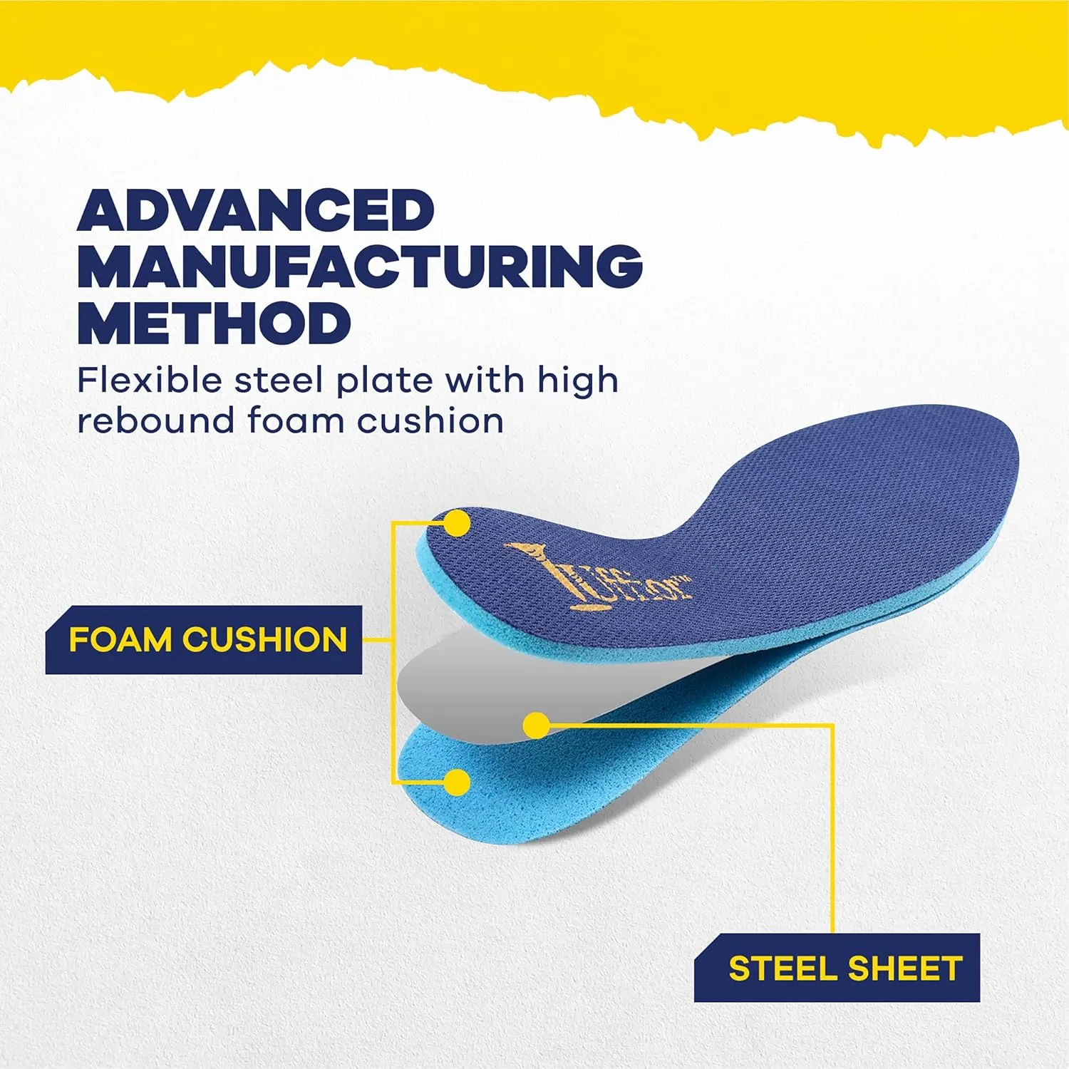 Tuffior Puncture Resistant Flexible Steel Plate Insoles for Men’s & Women’s Nail Proof Safety Work Shoes - Enhanced Protection for Footwear-One Pairs Insoles & One Pairs Heel Cushion(L)
